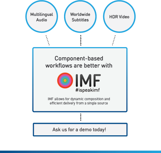 IMF @ HPA Tech Retreat Innovation Zone